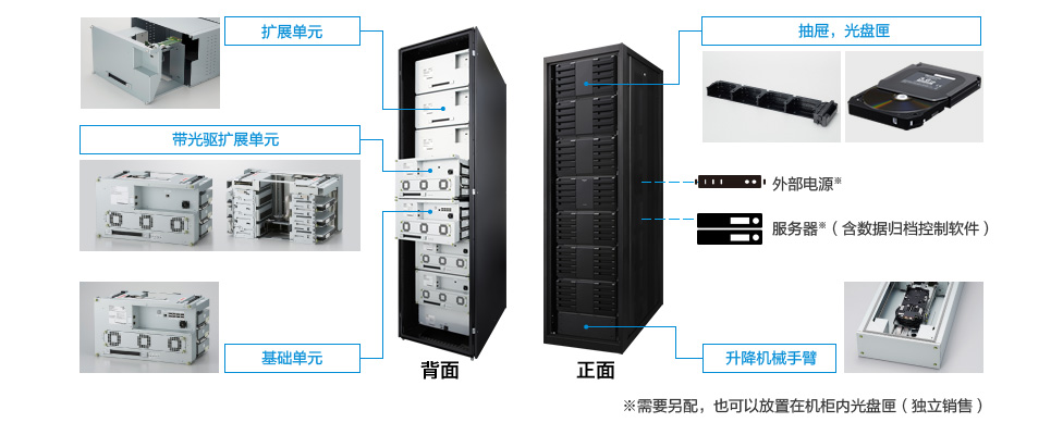 ● Cấu hình 6 ổ quang (DA4) ● Cấu hình 6 ổ quang (DA4)