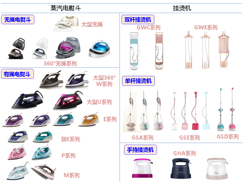 Ảnh sản phẩm của Công ty Cầu là Panasonic-Manbac (Quảng Châu) Ảnh sản phẩm của Công ty Cầu là Panasonic-Manbac (Quảng Châu)